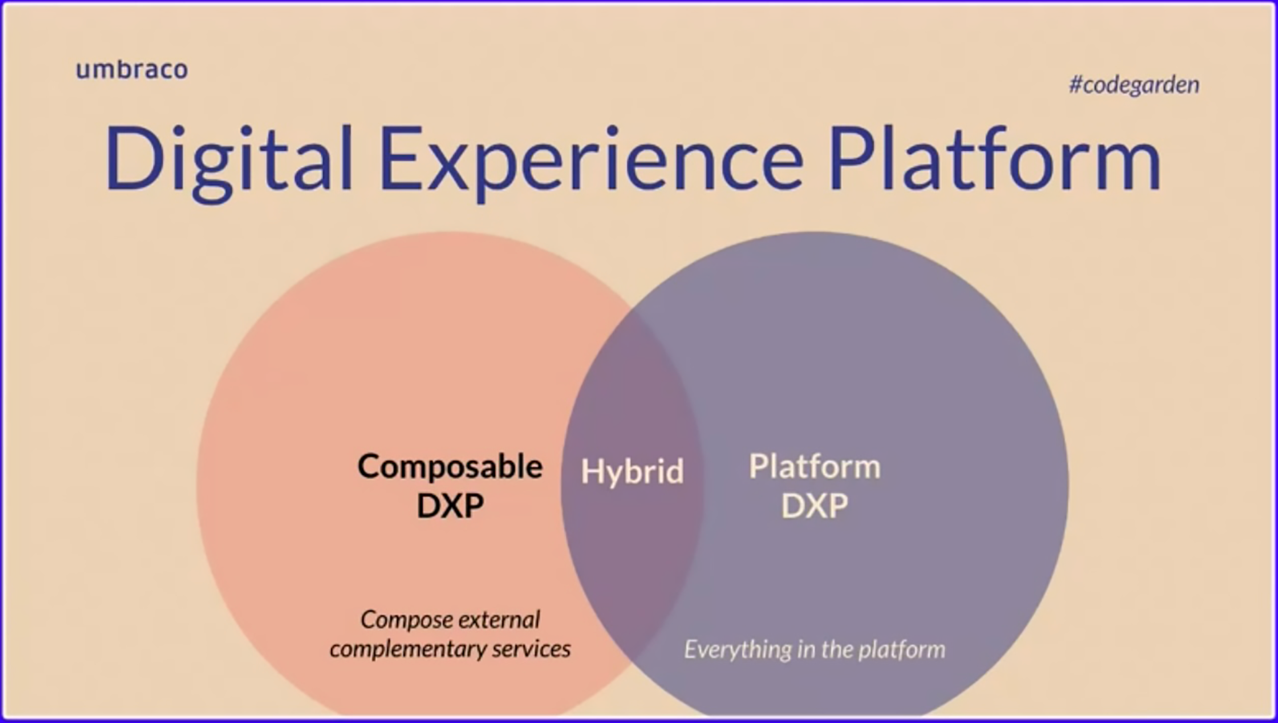 Umbraco's Digital Experience Platform